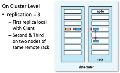 HDFS Block Placement
