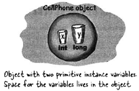instance variable stack