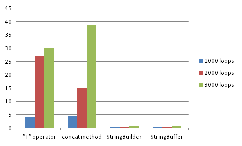 effective java item-51