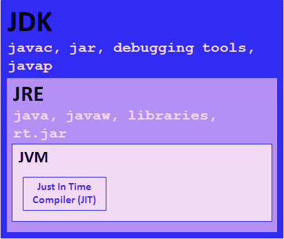 jvm-jre-jdk